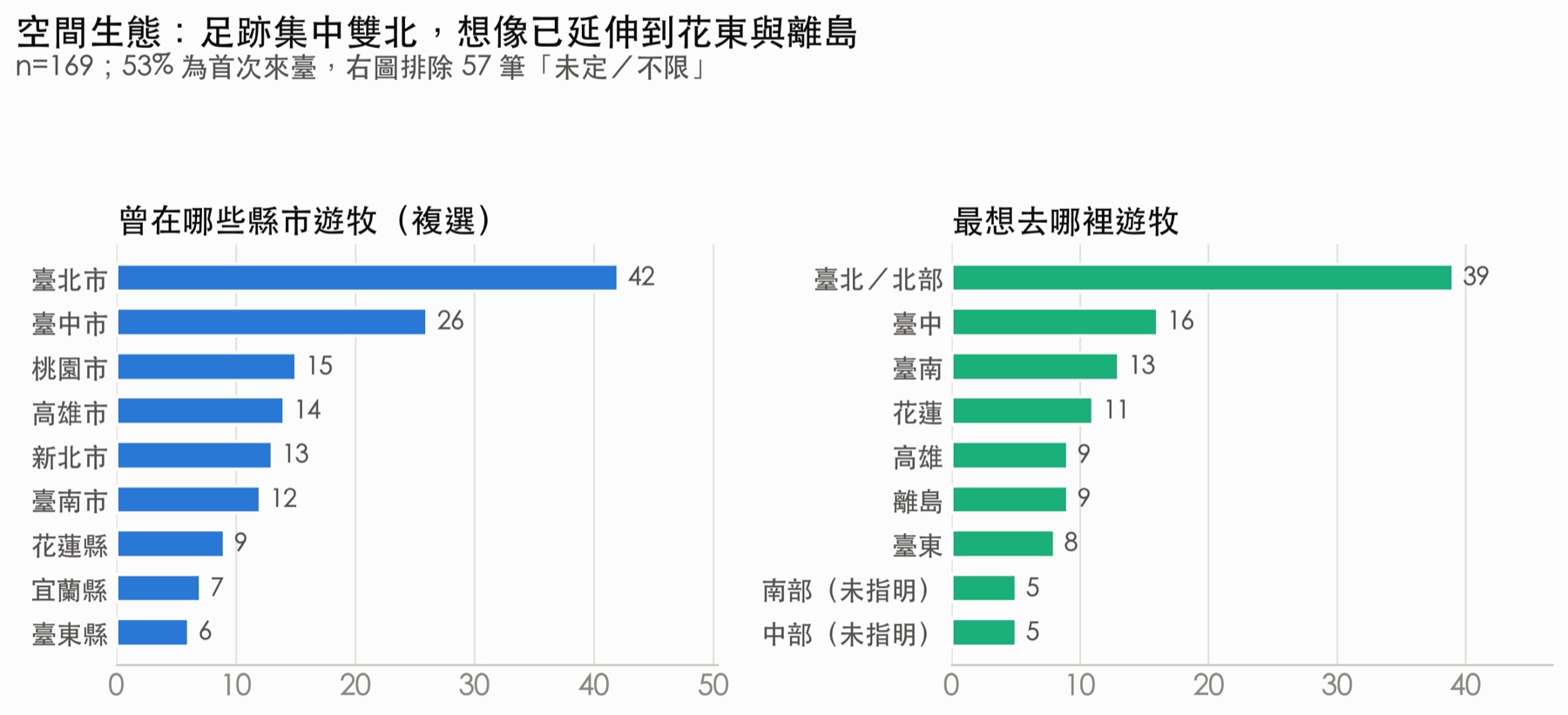 空間生態:足跡與想像